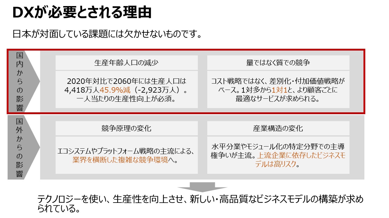 日本でDXが必要とされる理由（国内からの影響によるもの）