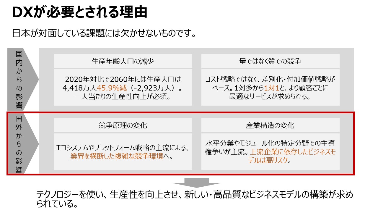 日本でDXが必要とされる理由②（国外からの影響によるもの）